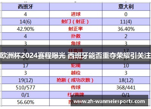 欧洲杯2024赛程曝光 西班牙能否重夺荣耀引关注